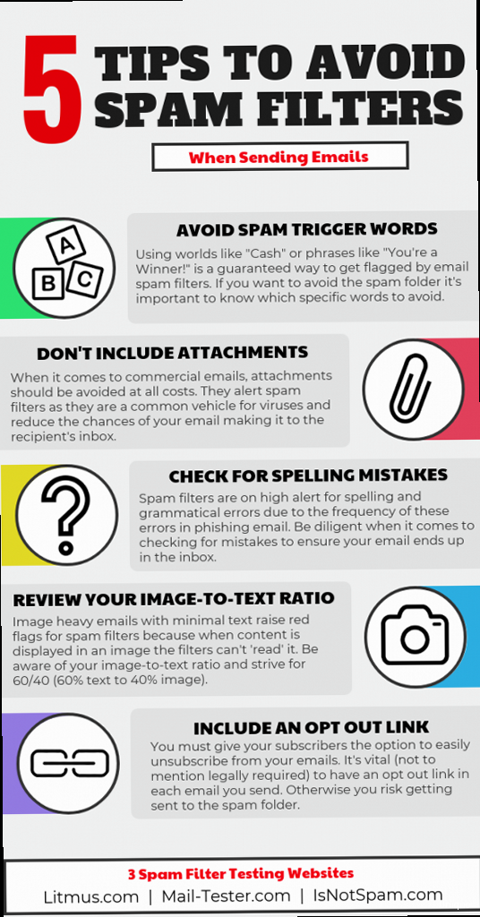 How to Test Email Subject Lines for More Opens Email advertising tips to avoid spam filters - A graphic illustrating the key elements of high-quality email content: relevant <a href=