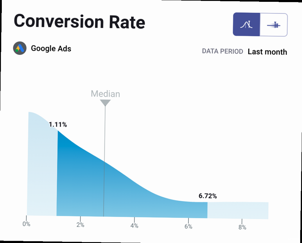 Illustration for A diagram illustrating the connection between search query, ad copy, and landing page content. How to increase conversion rate google ads - A diagram illustrating the connection between search query, ad copy, and landing page content.