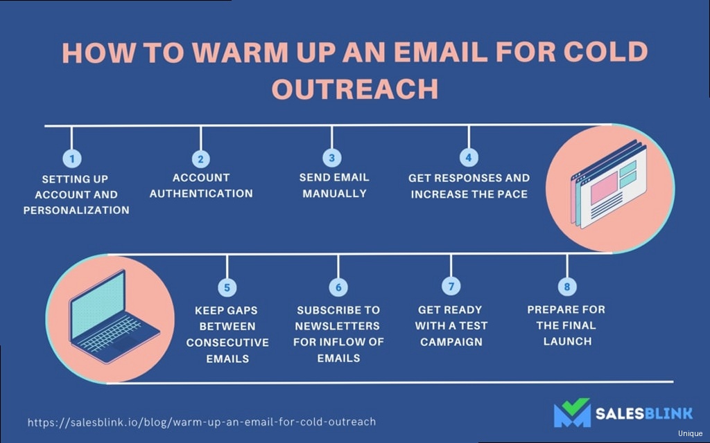 Illustration for Illustration of various cold email warm-up tools on a computer screen, highlighting key features like auto-responders, spam testing, and reporting. Cold email warm up - Illustration of various cold email warm-up tools on a computer screen, highlighting key features like auto-responders, spam testing, and reporting.