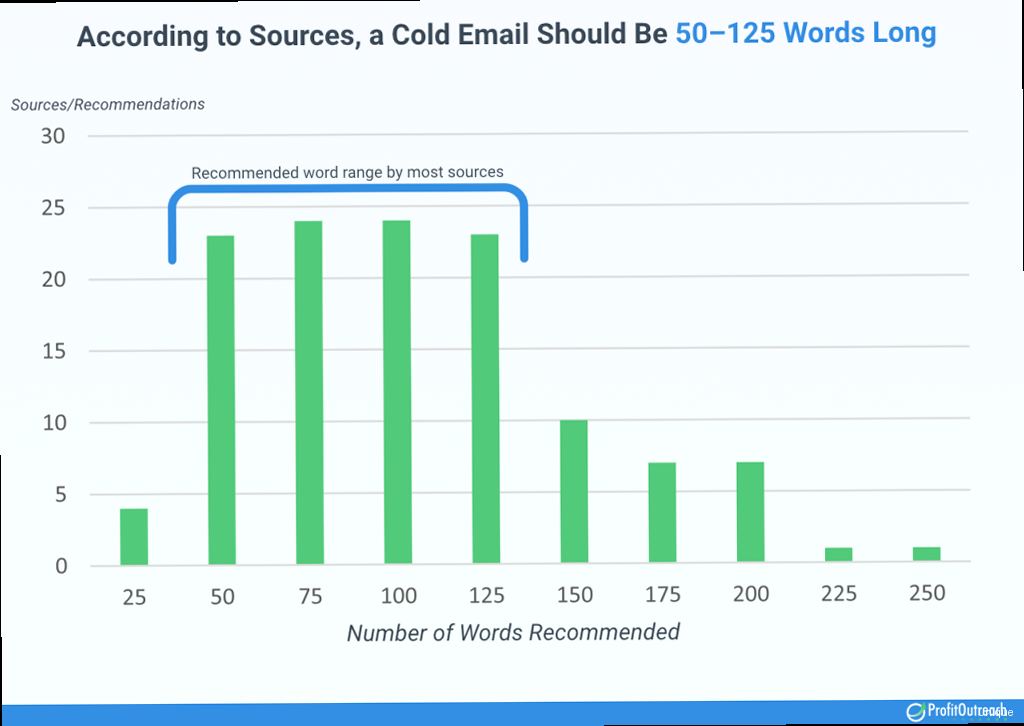 Illustration for A graph showing the optimal send times for cold emails based on industry research, highlighting peak engagement periods. Cold email follow up template - A graph showing the optimal send times for cold emails based on industry research, highlighting peak engagement periods.