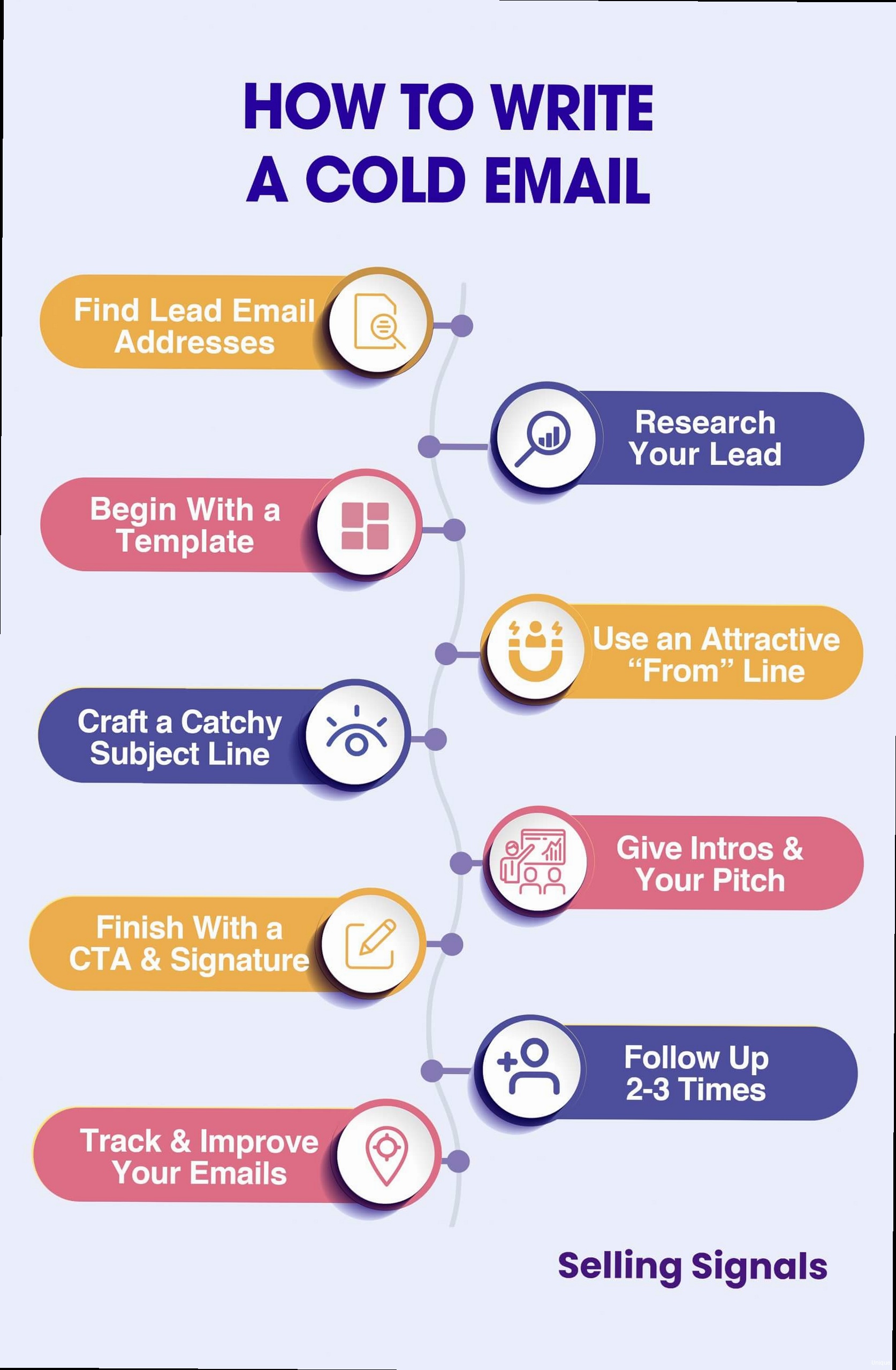 How to Test Email Subject Lines for More Opens How to start cold emailing - A visual representation of a well-structured email, highlighting key elements like <a href=