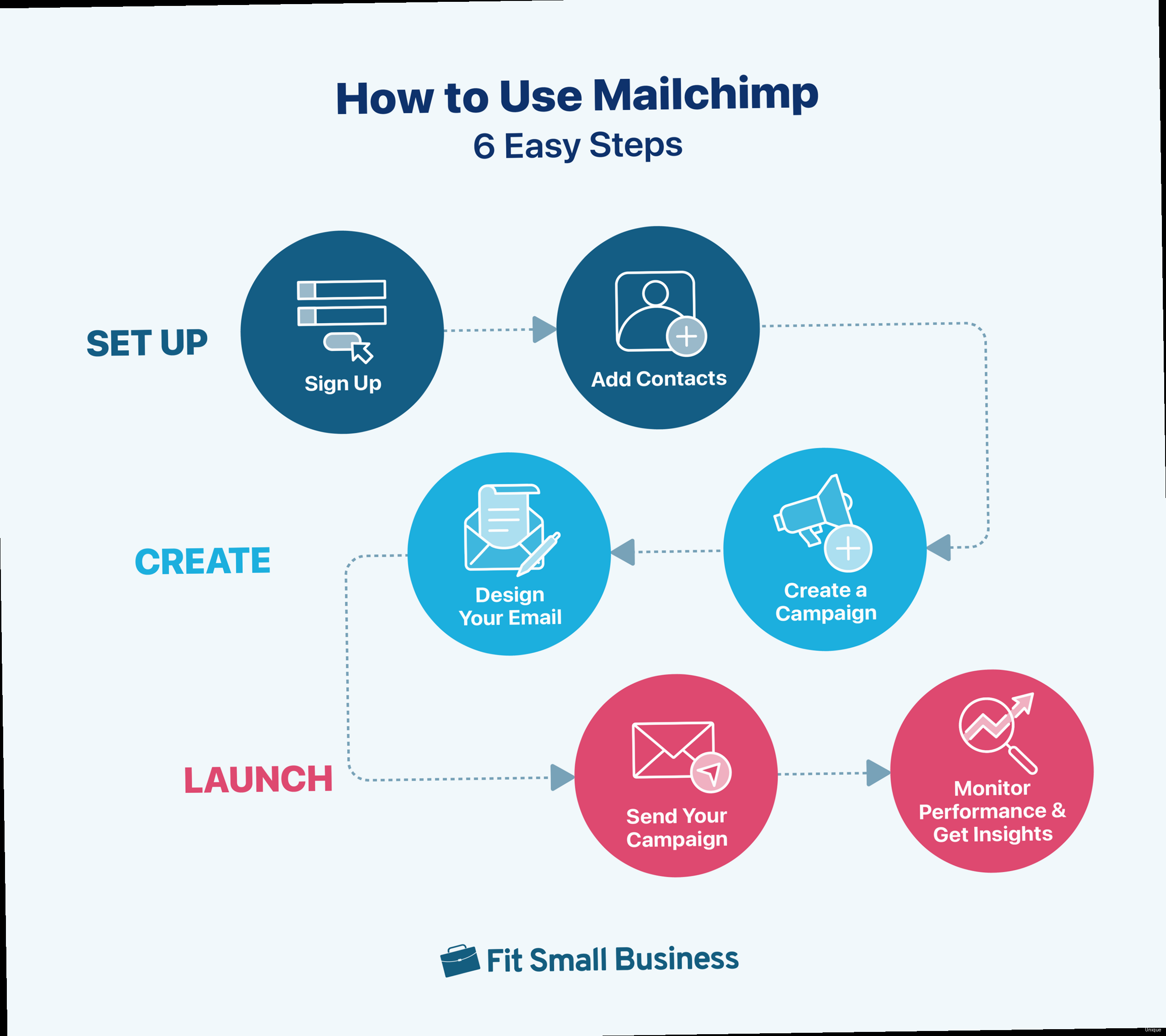 Illustration for Examples of visually appealing email templates that are simple and effective, focusing on clear calls to action. How to use mailchimp free - Examples of visually appealing email templates that are simple and effective, focusing on clear calls to action.