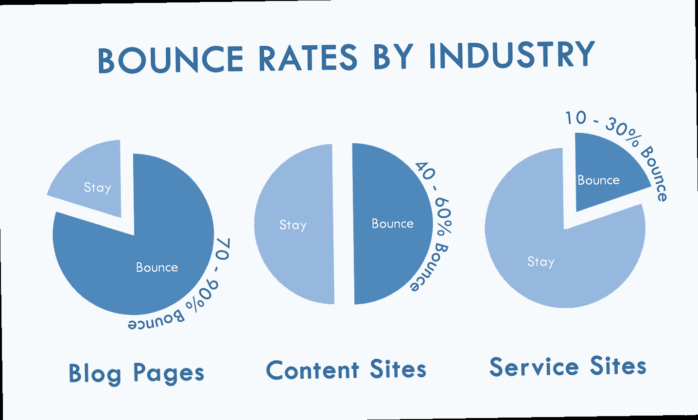 Illustration for A visual representation of an email inbox, with one email standing out due to its eye-catching subject line and compelling preview text. Low bounce rate on website - A visual representation of an email inbox, with one email standing out due to its eye-catching subject line and compelling preview text.