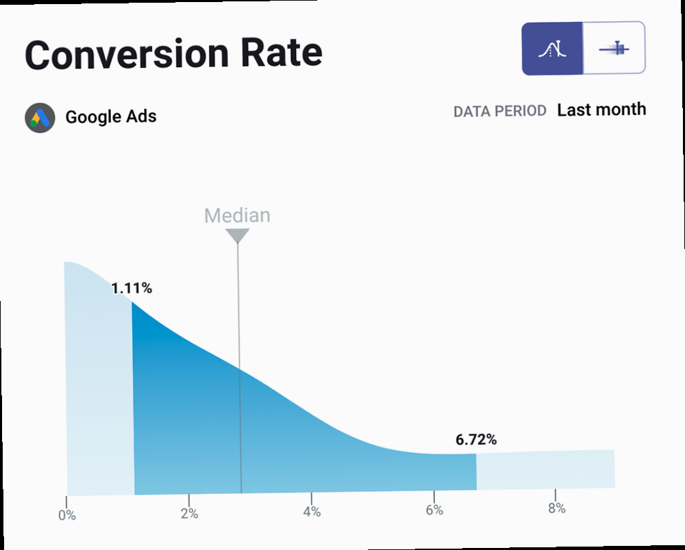 Illustration for Screenshot showing a Google PageSpeed Insights report with specific optimization recommendations. How to increase conversion rate google ads - Screenshot showing a Google PageSpeed Insights report with specific optimization recommendations.