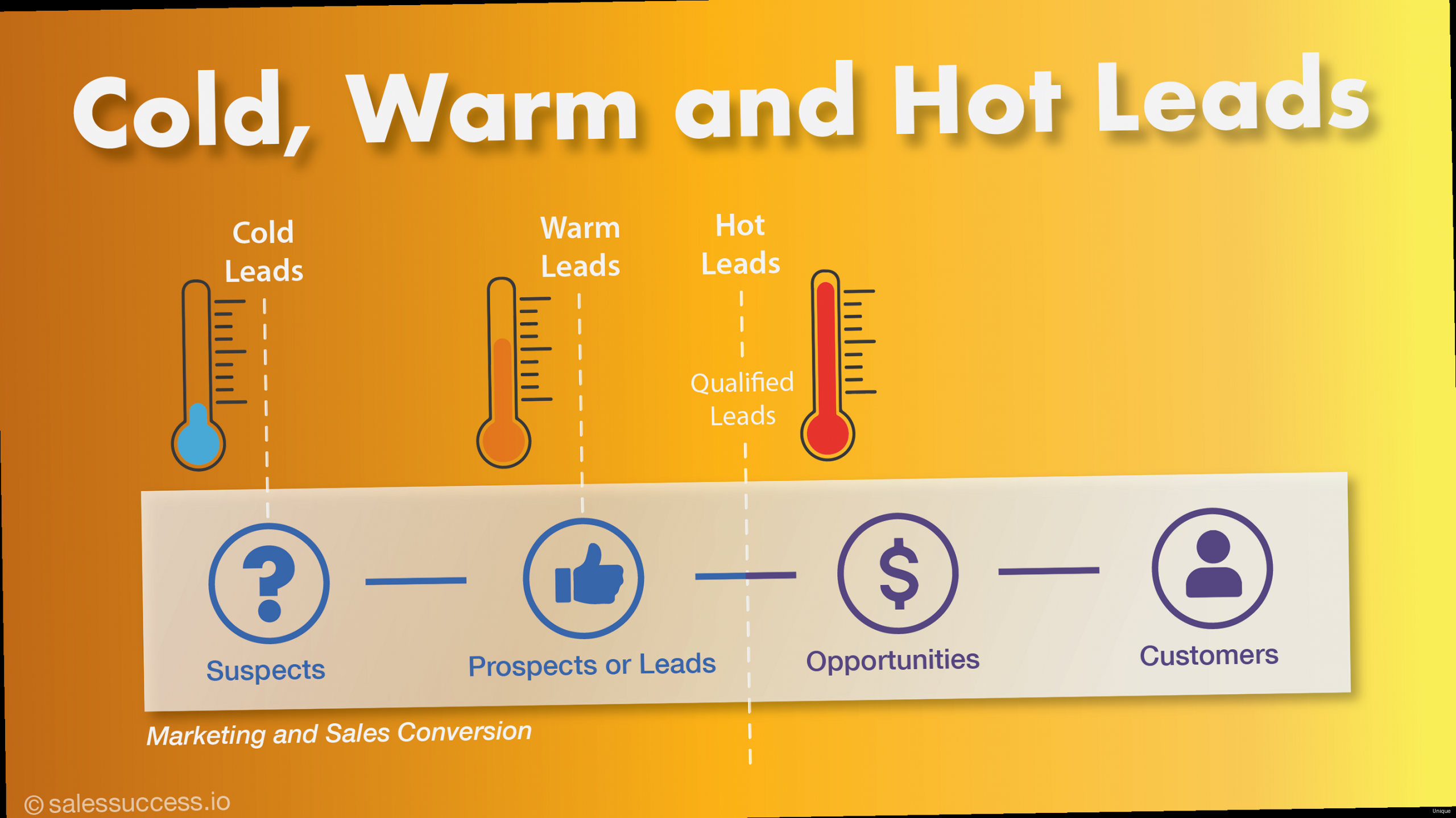How to generate cold leads - An example of a well-crafted personalized LinkedIn message, highlighting how to reference specific details about the prospect and their company.