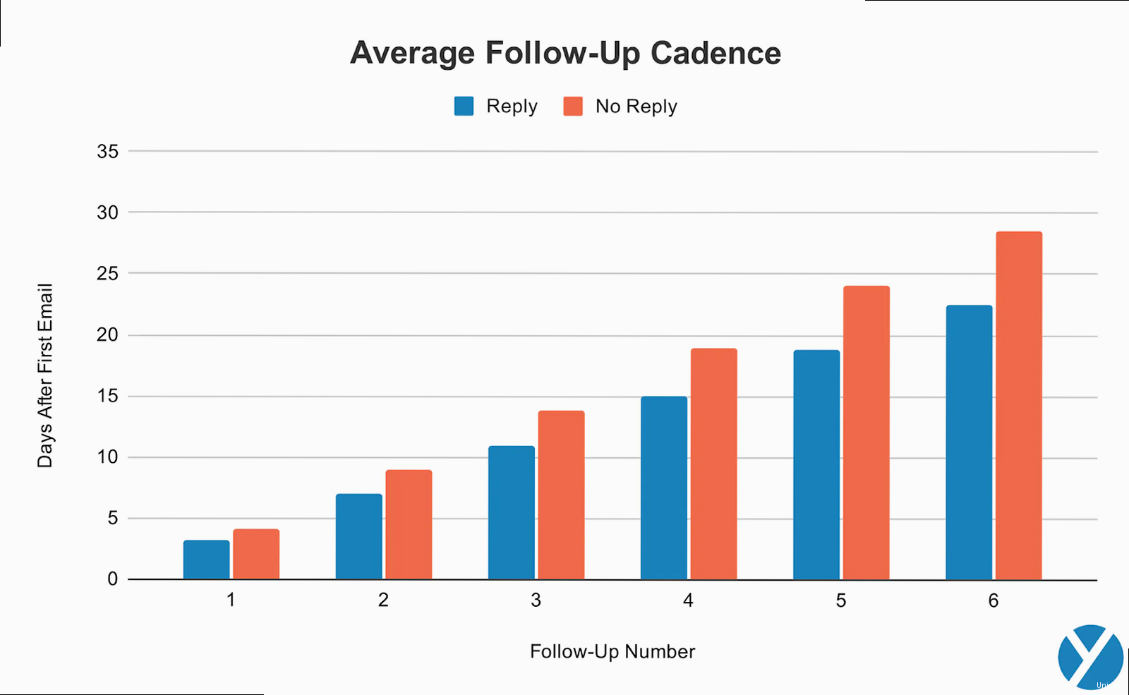 10 Tips on How to Write Follow Up Emails That Convert Best cold email <a href=