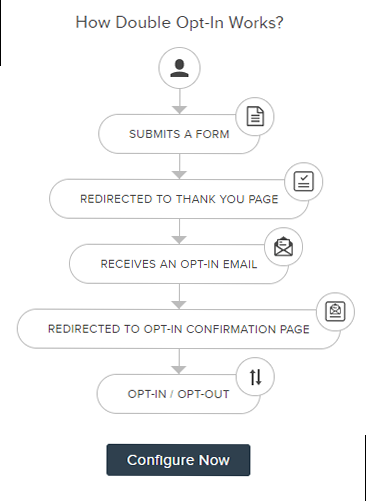 Illustration for A diagram illustrating how SPF and DKIM work to authenticate email sending. How to use zoho forms - A diagram illustrating how SPF and DKIM work to authenticate email sending.