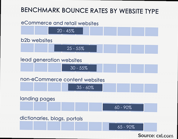 Illustration for A visual representation of a website adapting to different screen sizes, demonstrating responsive design principles. How to lower bounce rate on website - A visual representation of a website adapting to different screen sizes, demonstrating responsive design principles.