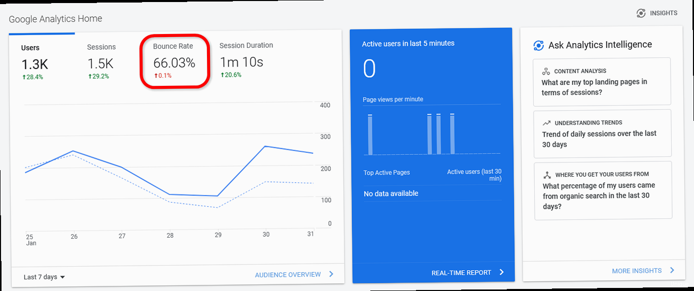 Illustration for A before-and-after image demonstrating improved mobile page speed with optimization techniques. How to lower bounce rate on website - A before-and-after image demonstrating improved mobile page speed with optimization techniques.