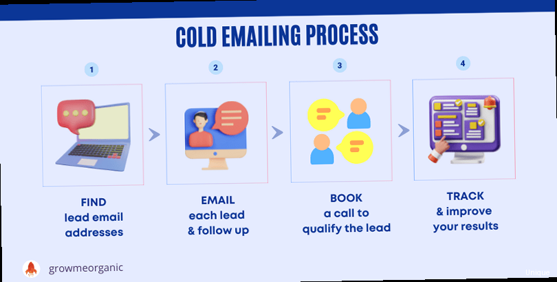 Illustration for Illustration showing an email trying to navigate a maze of spam filters and security protocols to reach an inbox. Is cold emailing effective - Illustration showing an email trying to navigate a maze of spam filters and security protocols to reach an inbox.