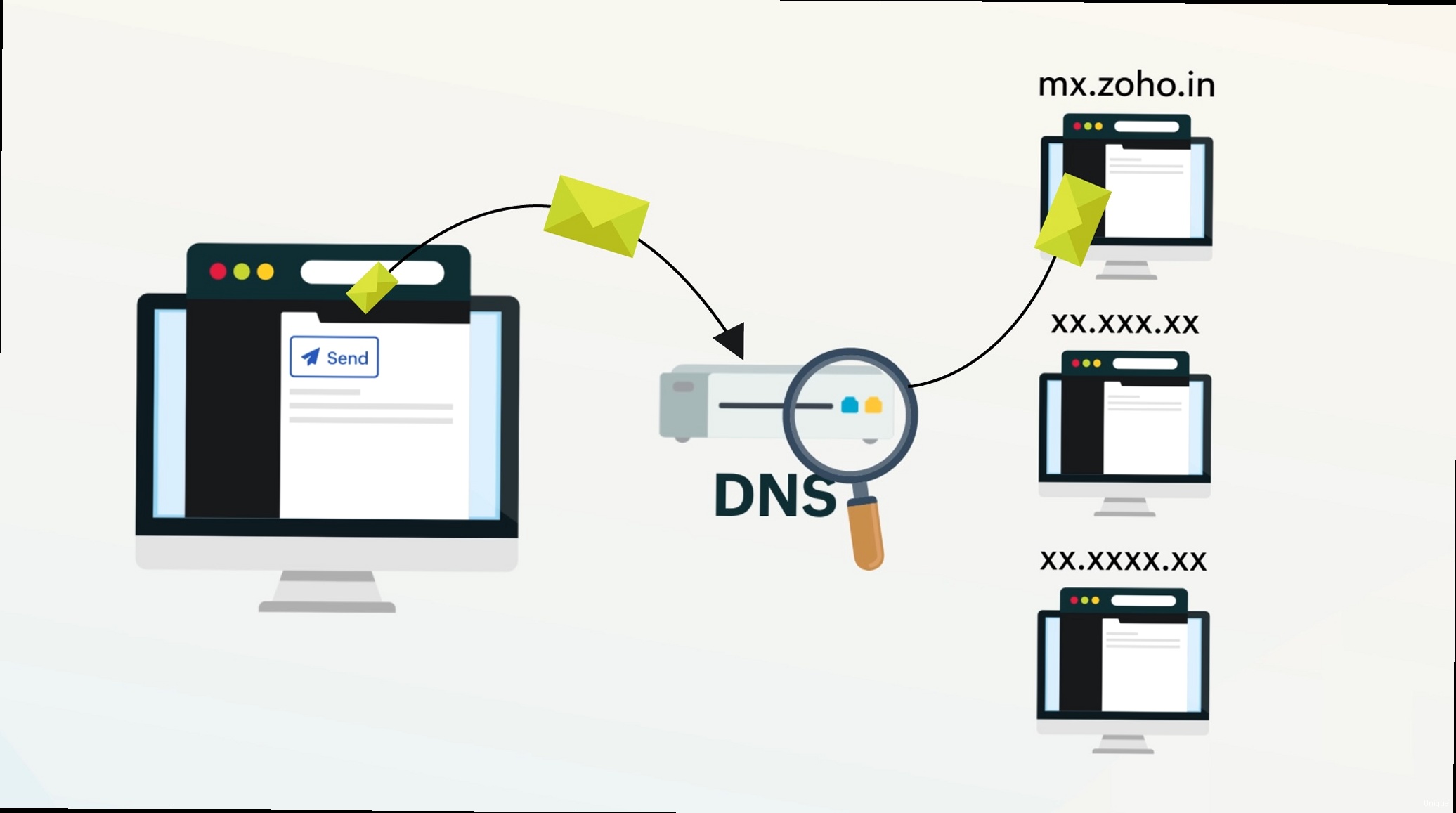 Illustration for Illustration of how MX records route email, showing a sender, DNS server, and Zoho Mail server. Mx record for zoho mail - Illustration of how MX records route email, showing a sender, DNS server, and Zoho Mail server.