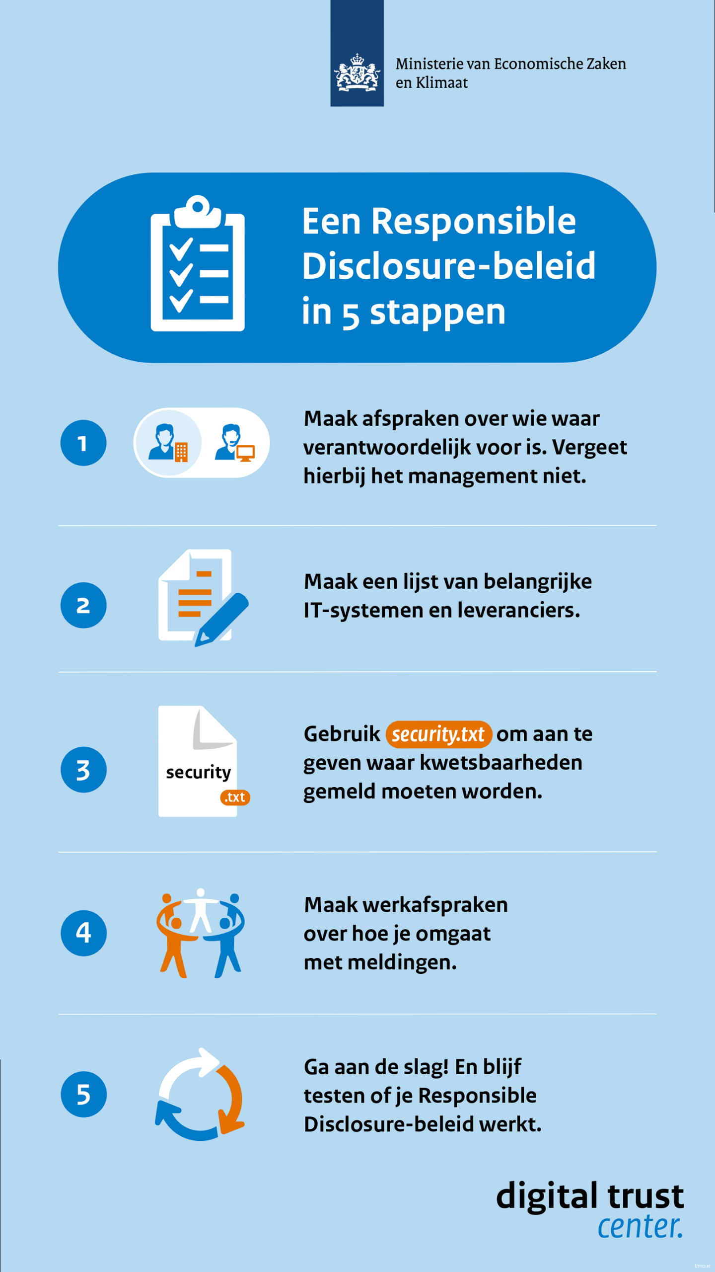 Illustration for An example of a well-structured vulnerability report template, highlighting sections for vulnerability description, impact, steps to reproduce, and recommended remediation. Responsible disclosure rijksoverheid - An example of a well-structured vulnerability report template, highlighting sections for vulnerability description, impact, steps to reproduce, and recommended remediation.