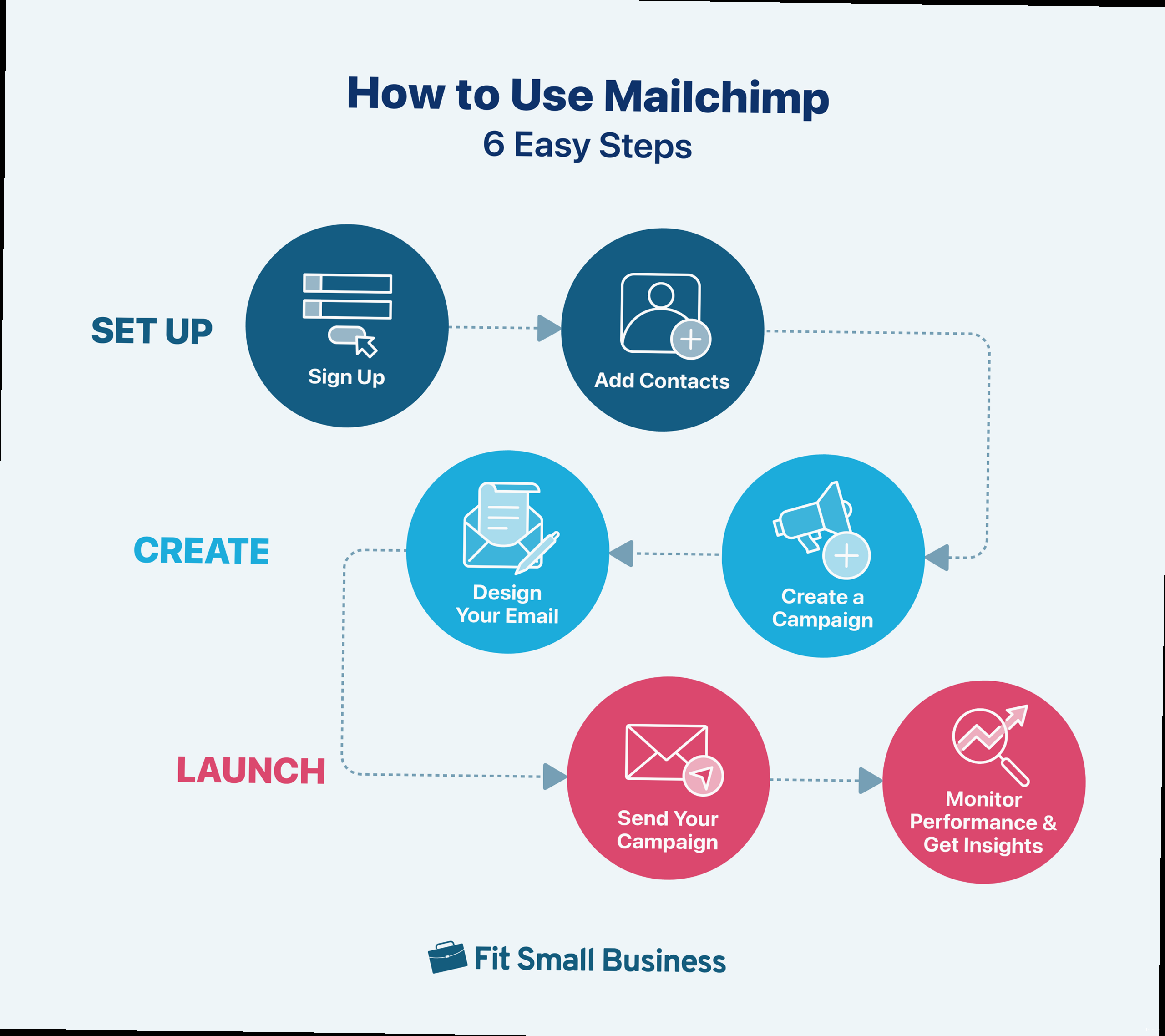 Illustration for Ways to grow your email list organically, focusing on opt-in forms and value proposition. How to use mailchimp free - Ways to grow your email list organically, focusing on opt-in forms and value proposition.