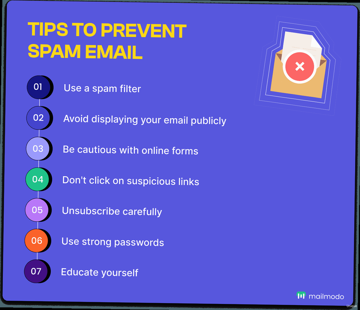 Illustration for An illustration of SPF, DKIM, and DMARC working together to verify email sender identity. Methods to help prevent spam - An illustration of SPF, DKIM, and DMARC working together to verify email sender identity.