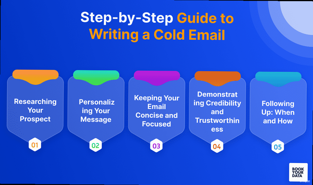 Illustration for An image depicting a person looking thoughtfully at a computer screen with several email subject line options displayed. How to write cold emails - An image depicting a person looking thoughtfully at a computer screen with several email subject line options displayed.