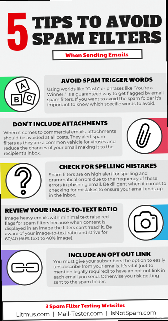 How to Test Email Subject Lines for More Opens Email marketing secrets to avoid spam filters - An image depicting various elements of an email that can affect deliverability, such as <a href=