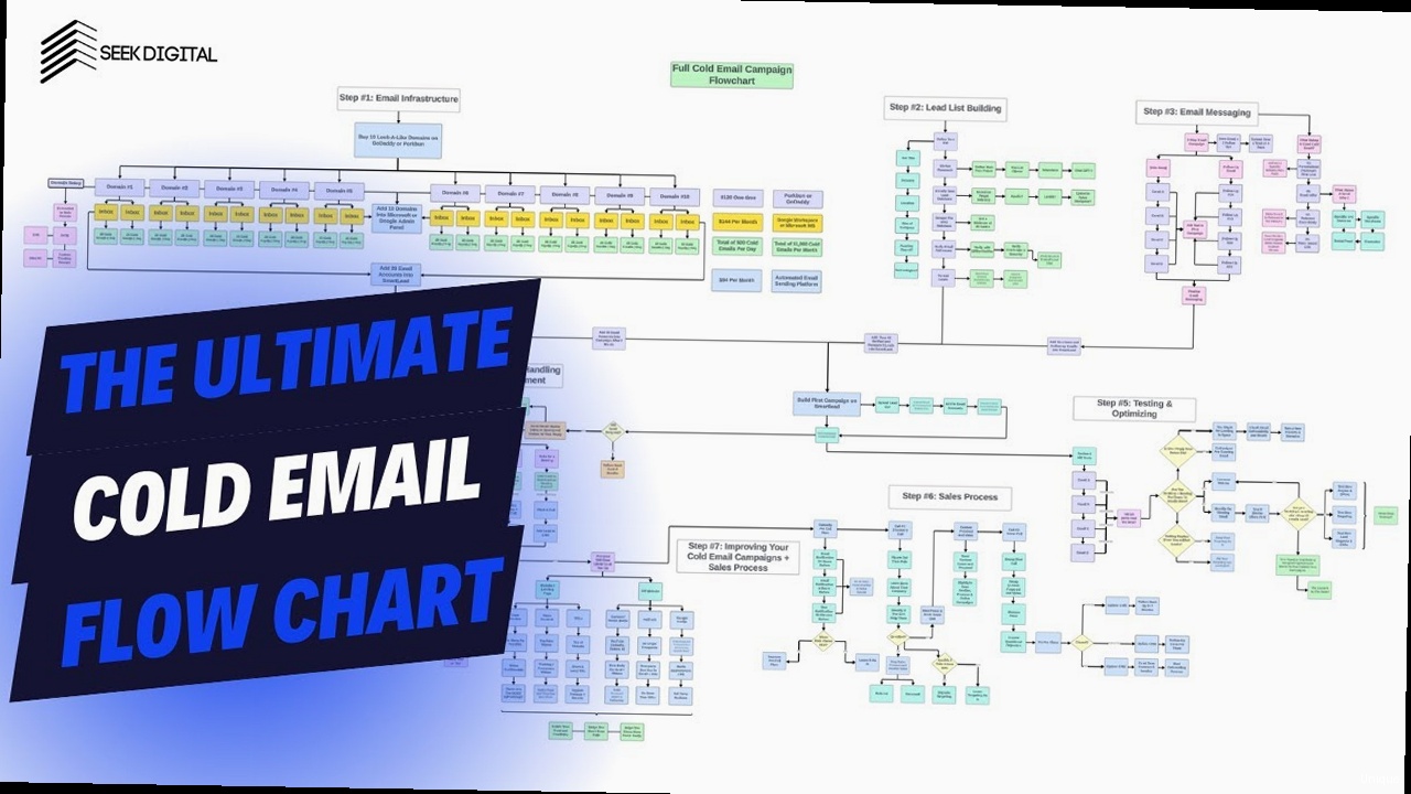 Illustration for Diagram showing the flow of email through different servers and authentication checks, highlighting areas where technical configuration is crucial. Is cold emailing effective - Diagram showing the flow of email through different servers and authentication checks, highlighting areas where technical configuration is crucial.
