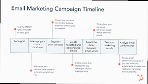 Illustration for Example of a HubSpot contact record showing lifecycle stage and associated properties Hubspot email marketing - Example of a HubSpot contact record showing lifecycle stage and associated properties